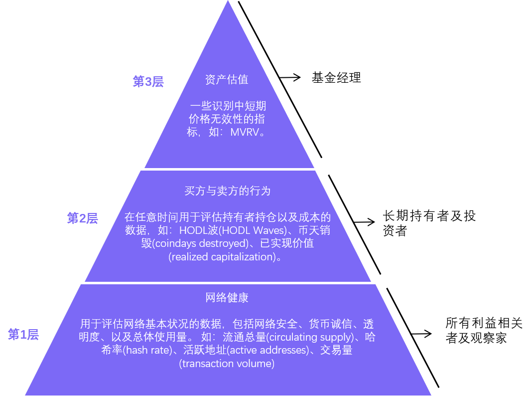 方舟投资:从买卖双方的行为分析比特币的基本面