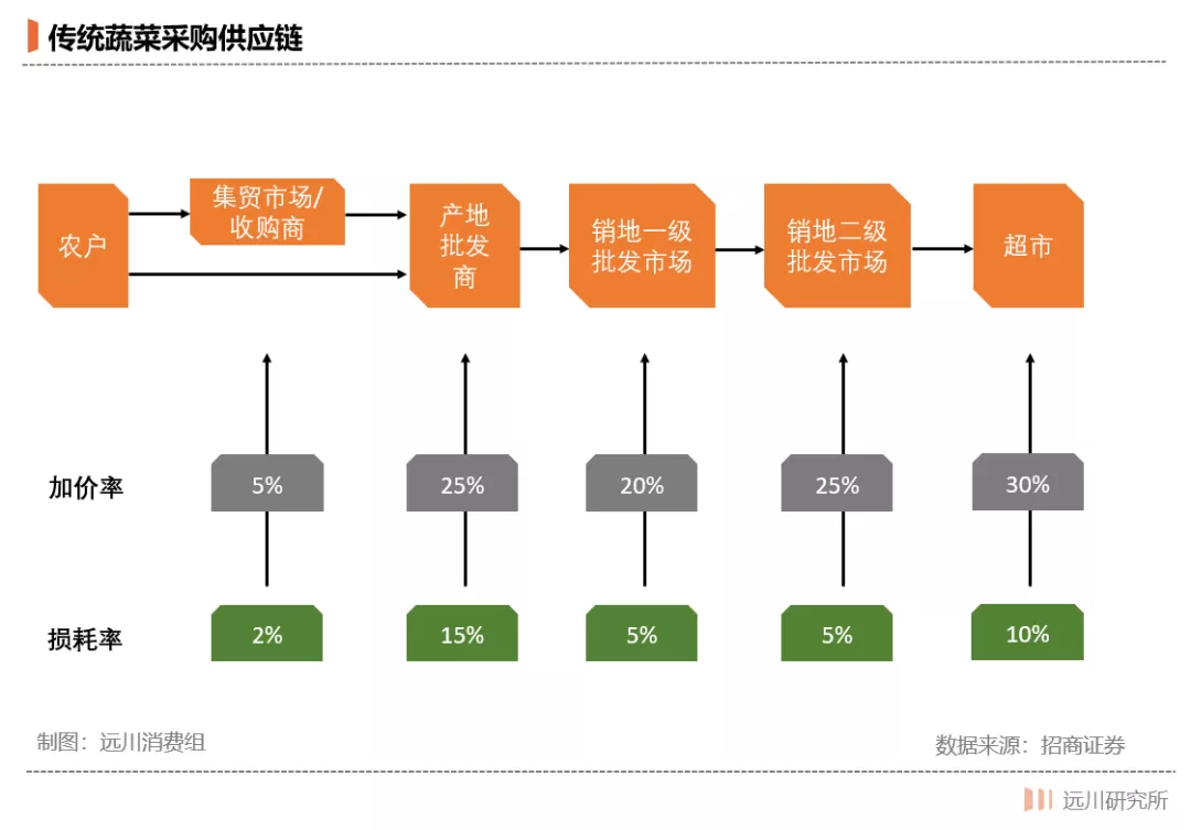 超市的黄昏静悄悄