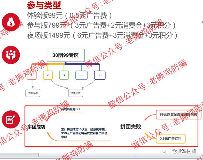 详解传销资金盘，解析什么是拼团？拼团是不是资金盘？ 