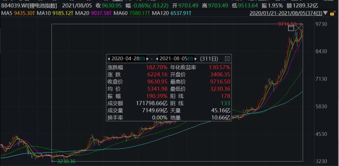 新能源板块又迎大消息,拜登放话,美国新车一半将是新能源车