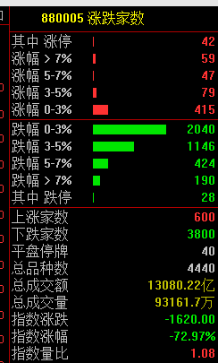 基金跌上热搜!股市一片青青大草原