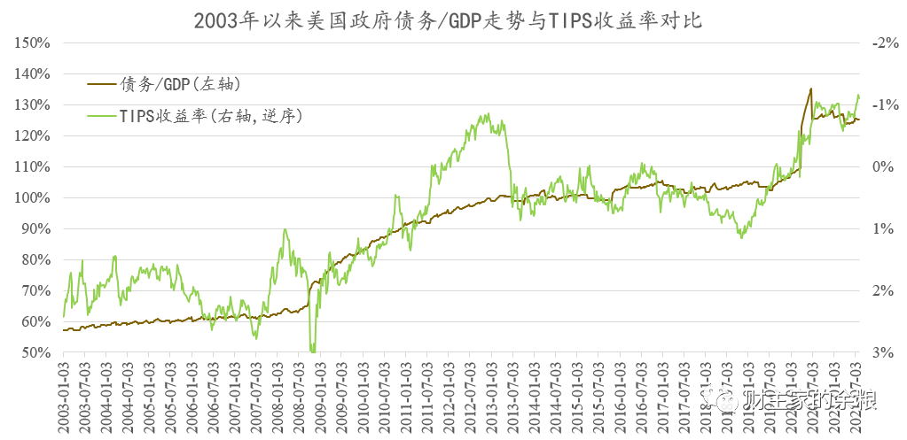 黄金的大方向,要看美国经济
