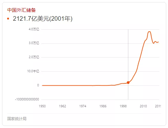 美国目前最焦虑的问题