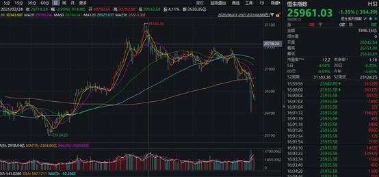 8月1日起,港股印花税上调30%,A股投资者影响几何?