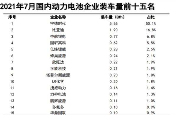 宁德时代定增582亿,一个恐怖的产能泡沫在酝酿?