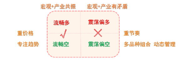 投资需要跨越的三座大山:逻辑分析、安全边际、风险与资金管理