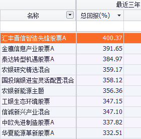 经济学家不建议上班族炒股？网友回复亮了！