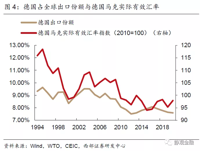 为什么说三季度人民币会面临阶段性贬值压力?