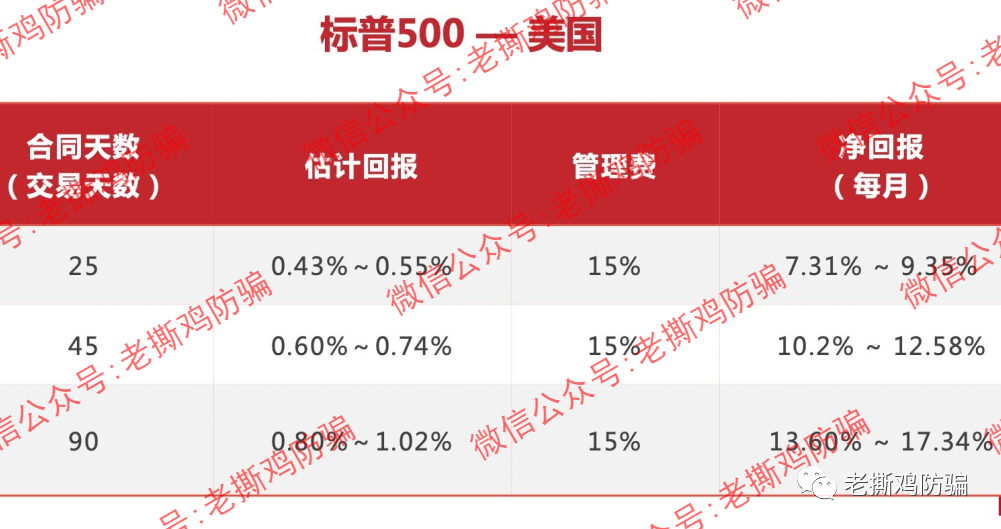 瑞士环球AI(Swiss智能)交易标普500?包装很奇葩的资金盘!!