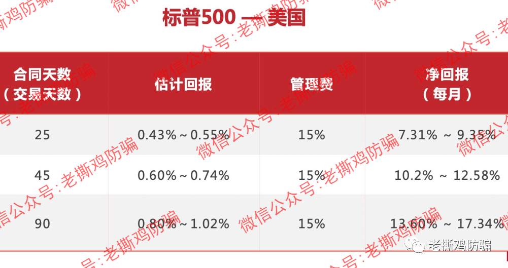 瑞士环球AI（Swiss智能）交易标普500？包装很奇葩的资金盘！！ 