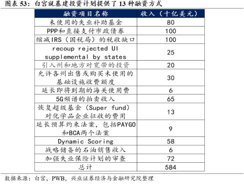 拜登要花 2 万亿搞基建，这钱会打水漂吗？