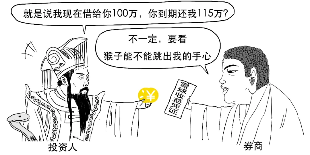 被监管点名的“雪球产品”到底是个啥？