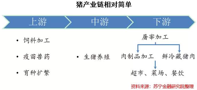 猪肉股投资逻辑：周期的诅咒