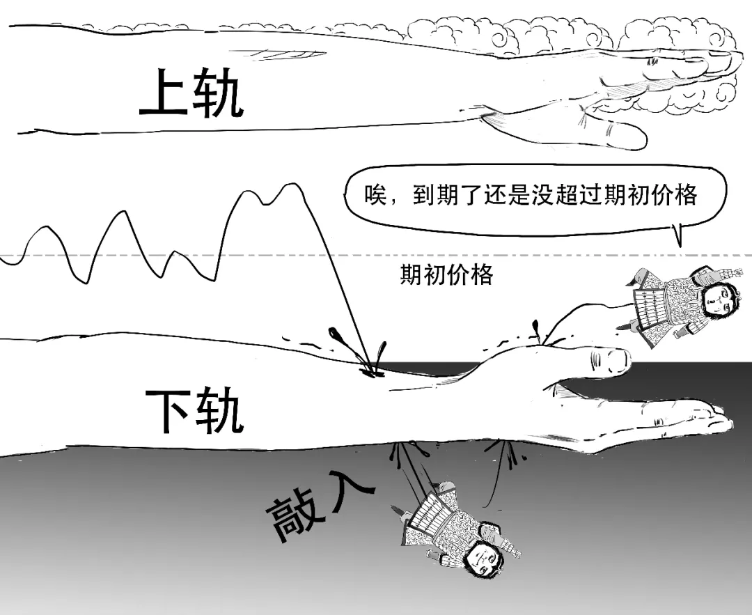 被监管点名的“雪球产品”到底是个啥？