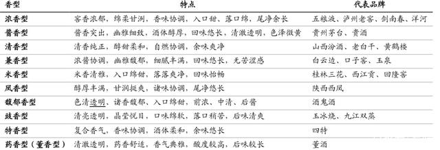 白酒再复盘:值得抄底了吗?