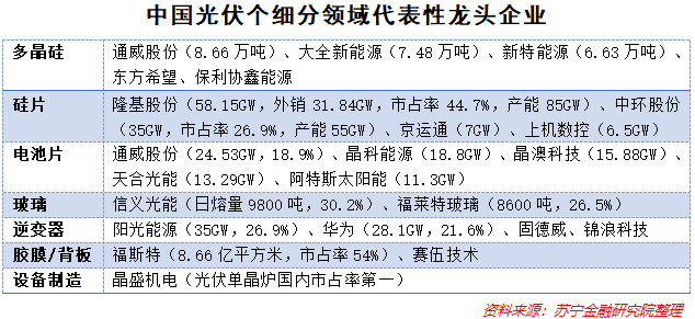 光伏产业,投资前景如何?