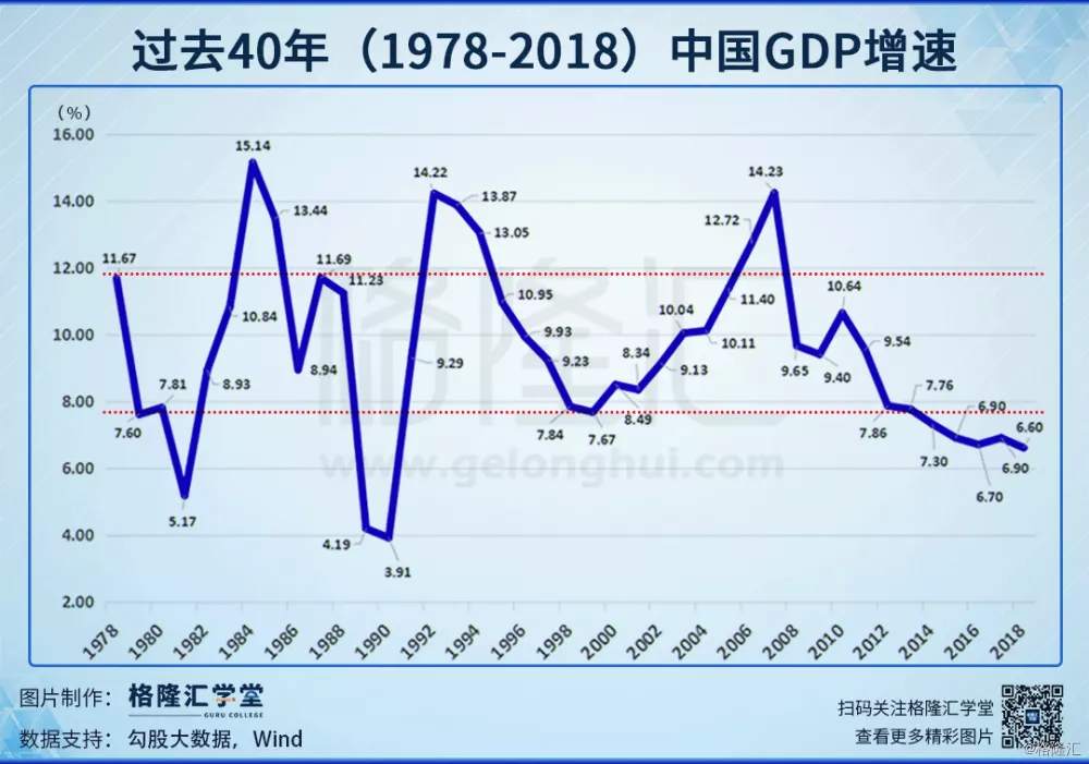 下一个风口在哪？