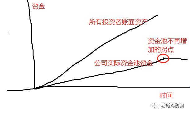 详解传销资金盘，解析什么是拼团？拼团是不是资金盘？ 