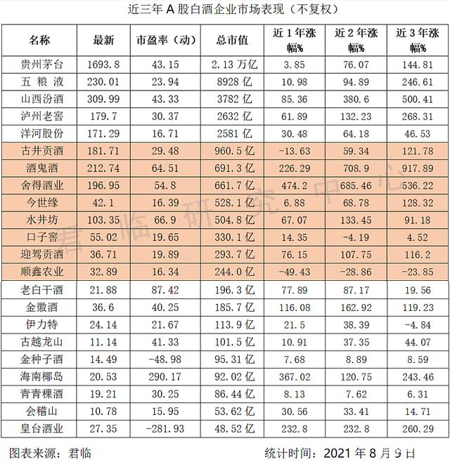白酒再复盘:值得抄底了吗?