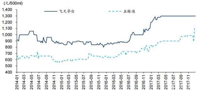白酒再复盘:值得抄底了吗?