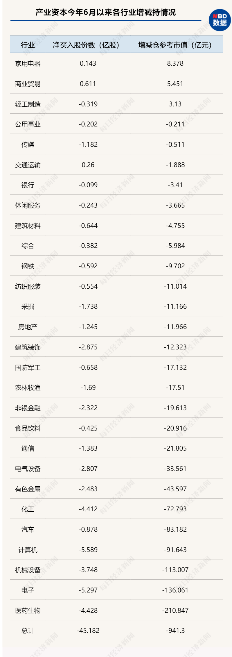 四大维度，解码基金经理争相“剁手”的赛道股