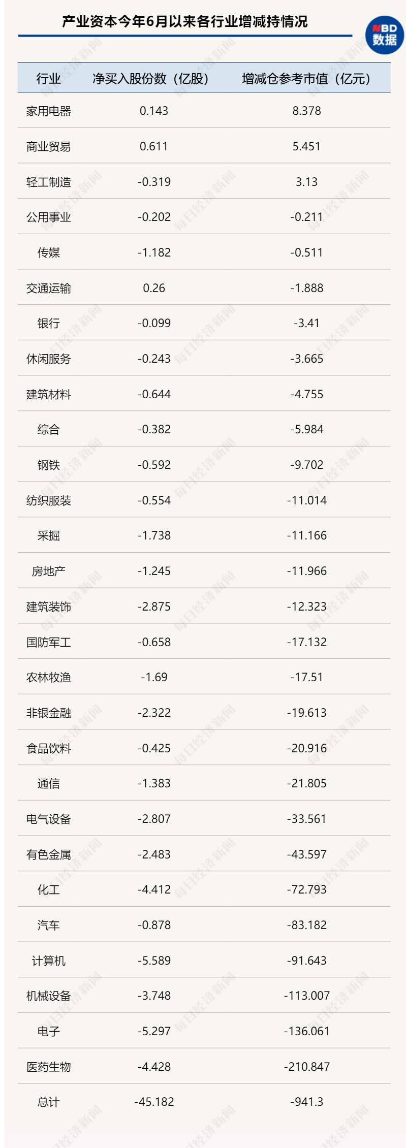 四大维度，解码基金经理争相“剁手”的赛道股