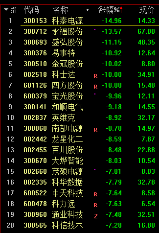 基金跌上热搜!股市一片青青大草原