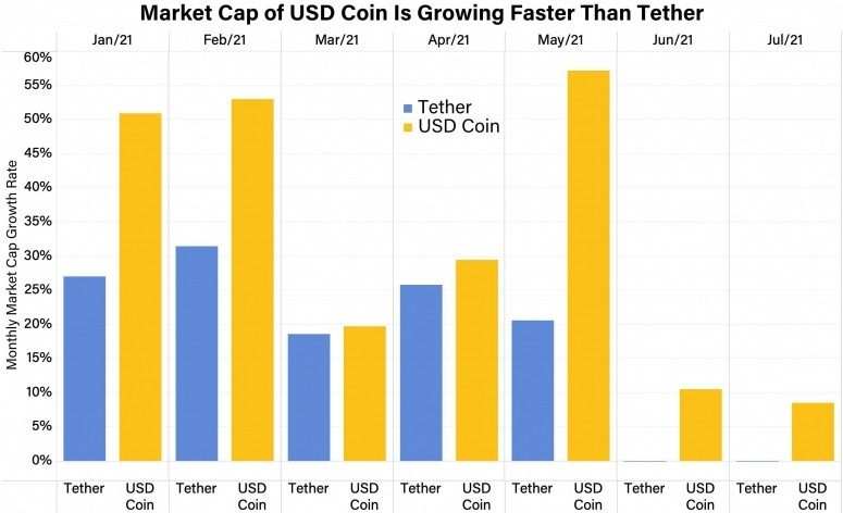 USDT sụp đổ có ảnh hưởng như thế nào đến thị trường?