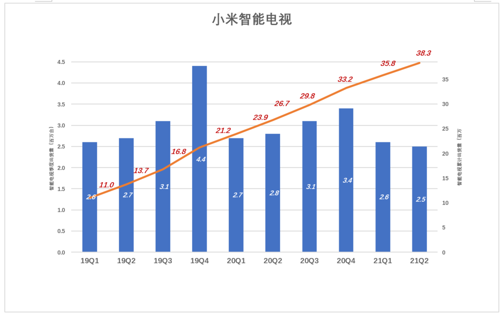 小米的新估值逻辑:Are you OK?