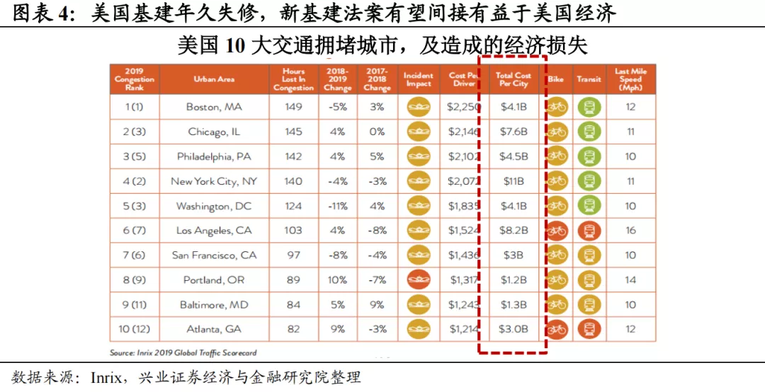 拜登大基建计划进行到了哪一步？