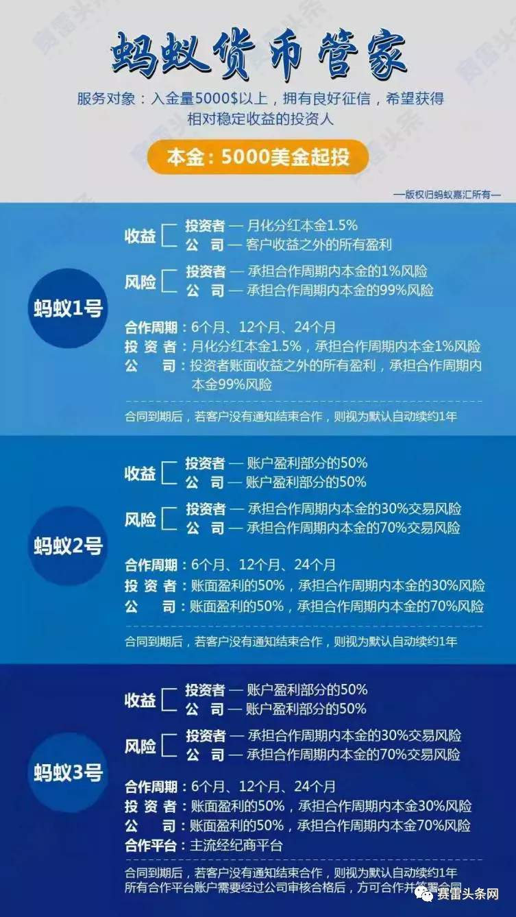 资金盘蚂蚁嘉汇还在行骗！有人已投入50万加入“城市合伙人”计划，开了分公司！