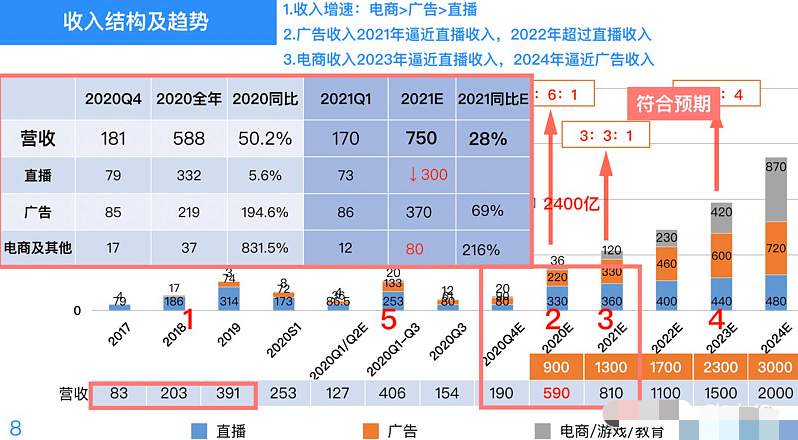 快手狂跌1.28万亿，老铁到底还值多少钱？