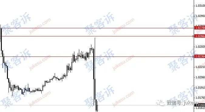 本周投诉报告:Pepperstone激石重出江湖,IC Markets,FXCM福汇问题重重!