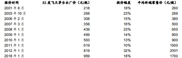 白酒再复盘:值得抄底了吗?