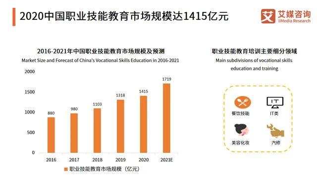 急谋收缩、转型！教培机构生死时速