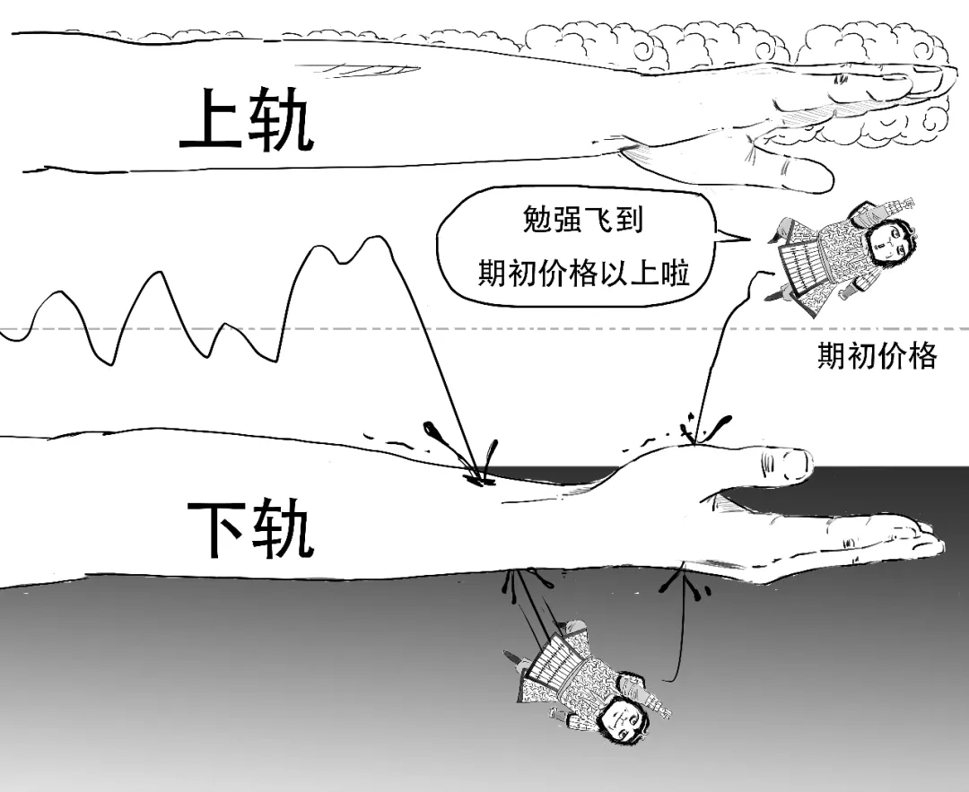被监管点名的“雪球产品”到底是个啥？
