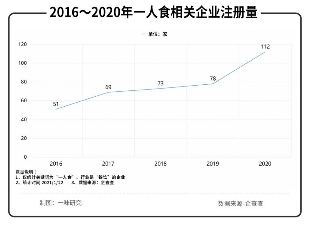 躺平的年轻人，撑起了“孤独经济”