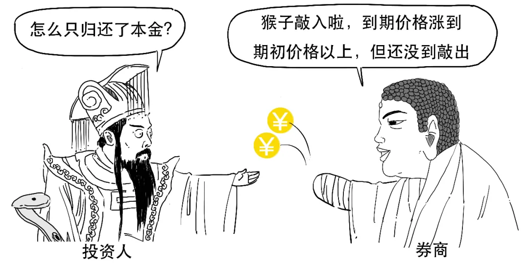 被监管点名的“雪球产品”到底是个啥？