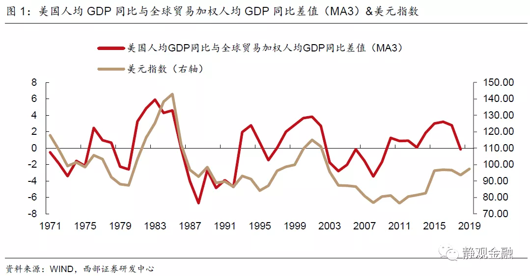 为什么说三季度人民币会面临阶段性贬值压力?