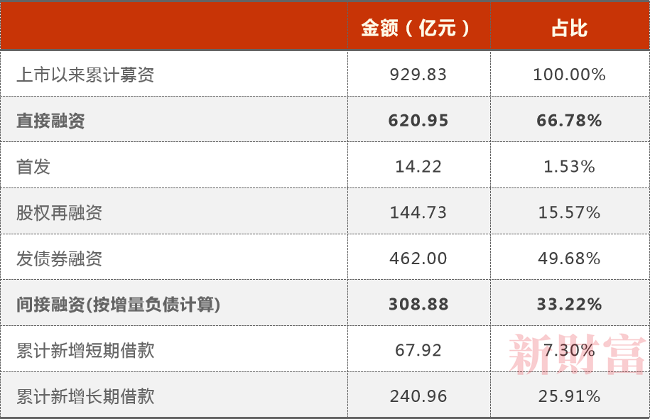 宁德时代定增582亿,一个恐怖的产能泡沫在酝酿?