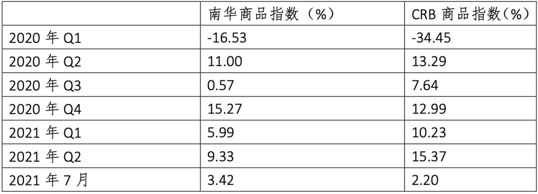 经济和政策又临拐点