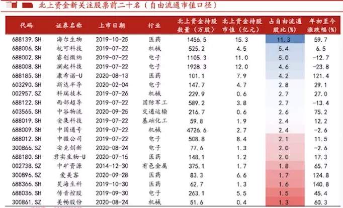 市场剧烈波动后,外资会持续流出吗?