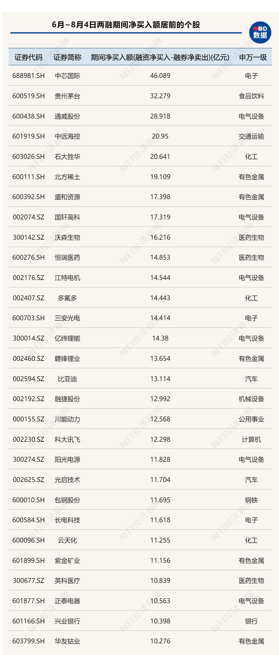 四大维度，解码基金经理争相“剁手”的赛道股