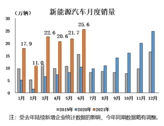新能源板块又迎大消息,拜登放话,美国新车一半将是新能源车