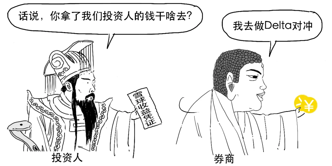 被监管点名的“雪球产品”到底是个啥？