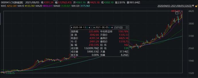 新能源板块又迎大消息,拜登放话,美国新车一半将是新能源车