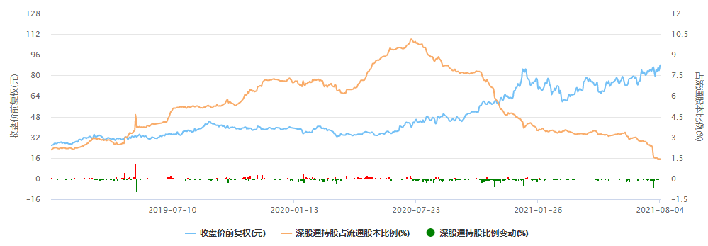四大维度，解码基金经理争相“剁手”的赛道股