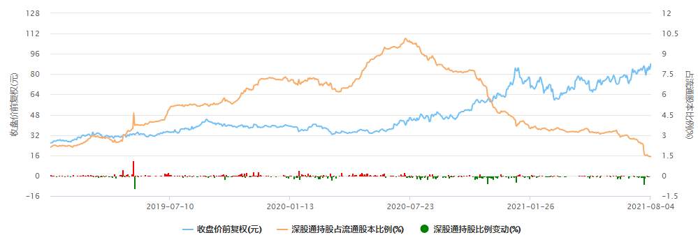 四大维度，解码基金经理争相“剁手”的赛道股