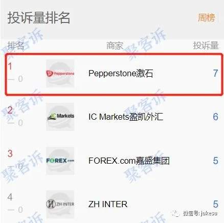 Pepperstone激石退出国内市场后又席卷重来？而且还不给出金？