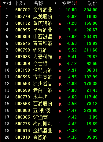 基金跌上热搜!股市一片青青大草原